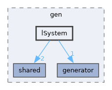 /home/silva/meu/BenchGen/src/gen/lSystem